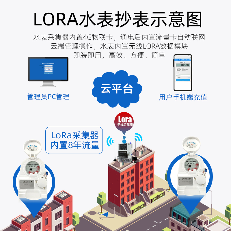 無線遠傳智能水表預付費抄表系統(tǒng)